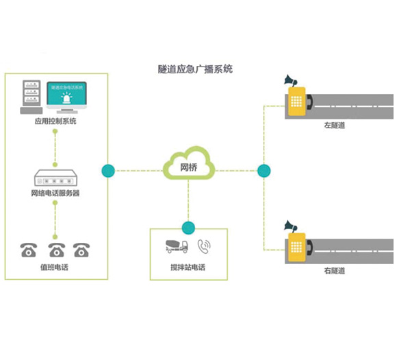 隧道应急广播系统 隧道应急广播系统