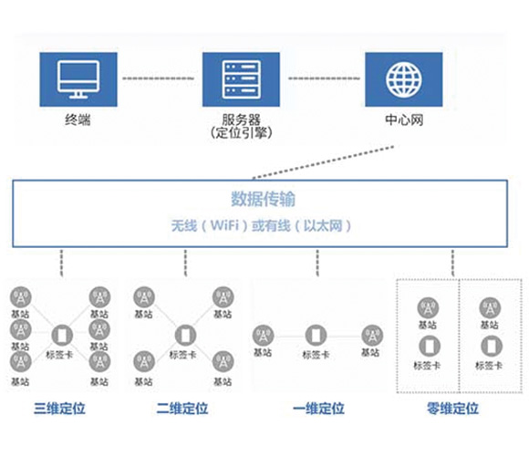 化工厂精确人员定位系统 化工厂精确人员定位系统