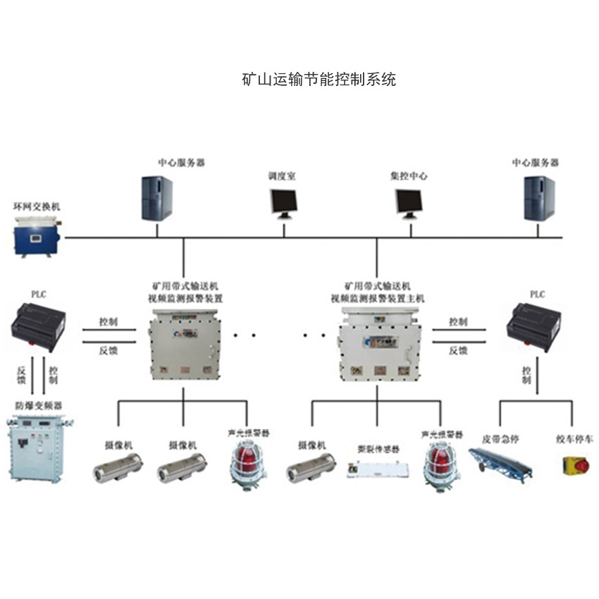矿山运输节能控制系统 矿山运输节能控制系统