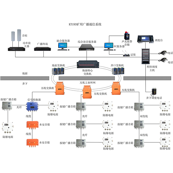 矿用应急广播系统 矿用应急广播系统