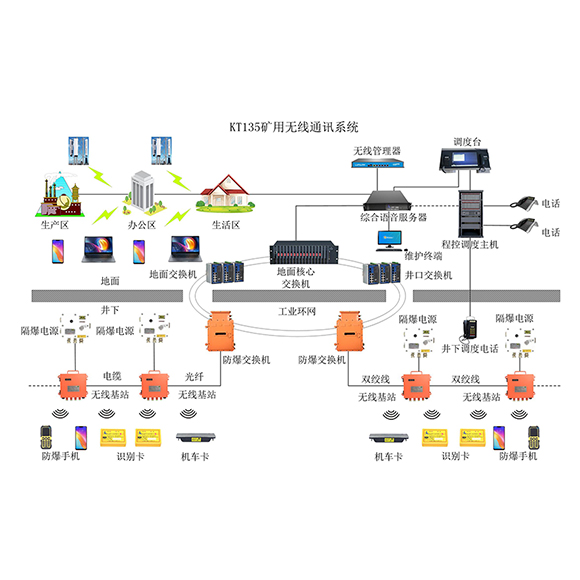 井下无线通讯系统(wifi) 井下无线通讯系统(wifi)